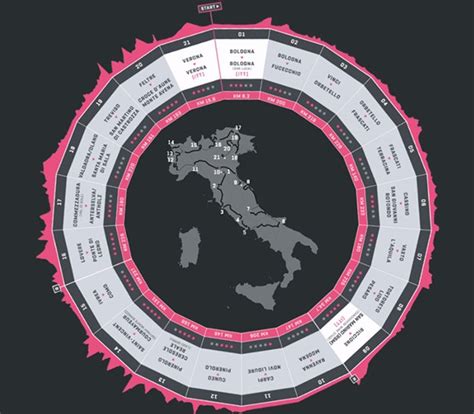 giro betting|stages of giro d'italia.